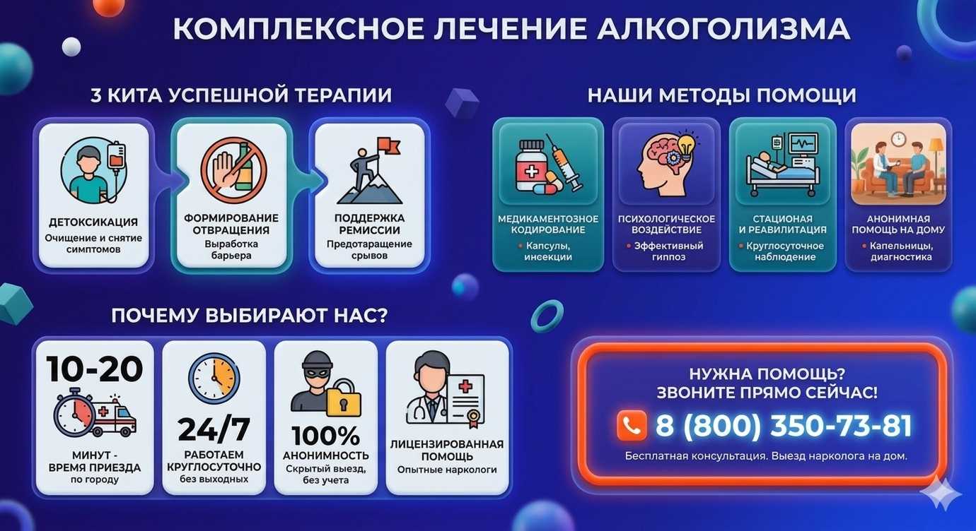 Инфографика о методах лечения алкоголизма в Нальчике: детоксикация, кодирование и анонимная помощь на дому от клиники Похмельная служба.